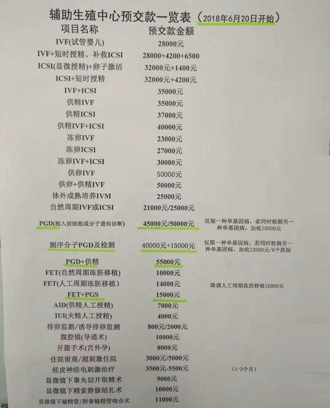 太原公立试管代怀,10W人都在找的太原试管婴儿花费明细表，被我找到了！-上海